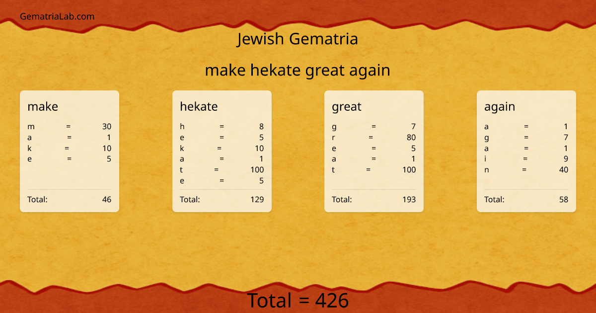 make hekate great again in jewish Gematria